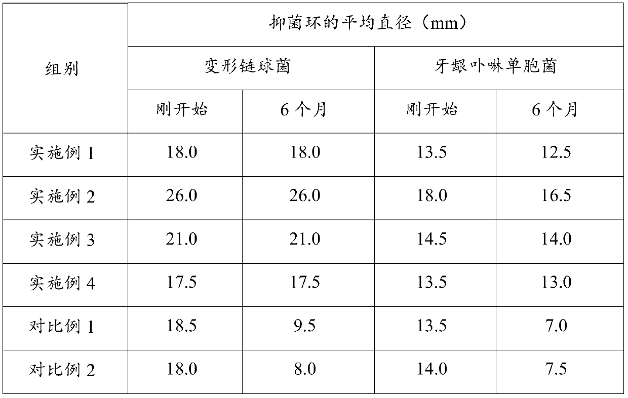 Cordyceps militaris essence particles, cordyceps militaris toothpaste and preparation methods of cordyceps militaris essence particles and cordyceps militaris toothpaste