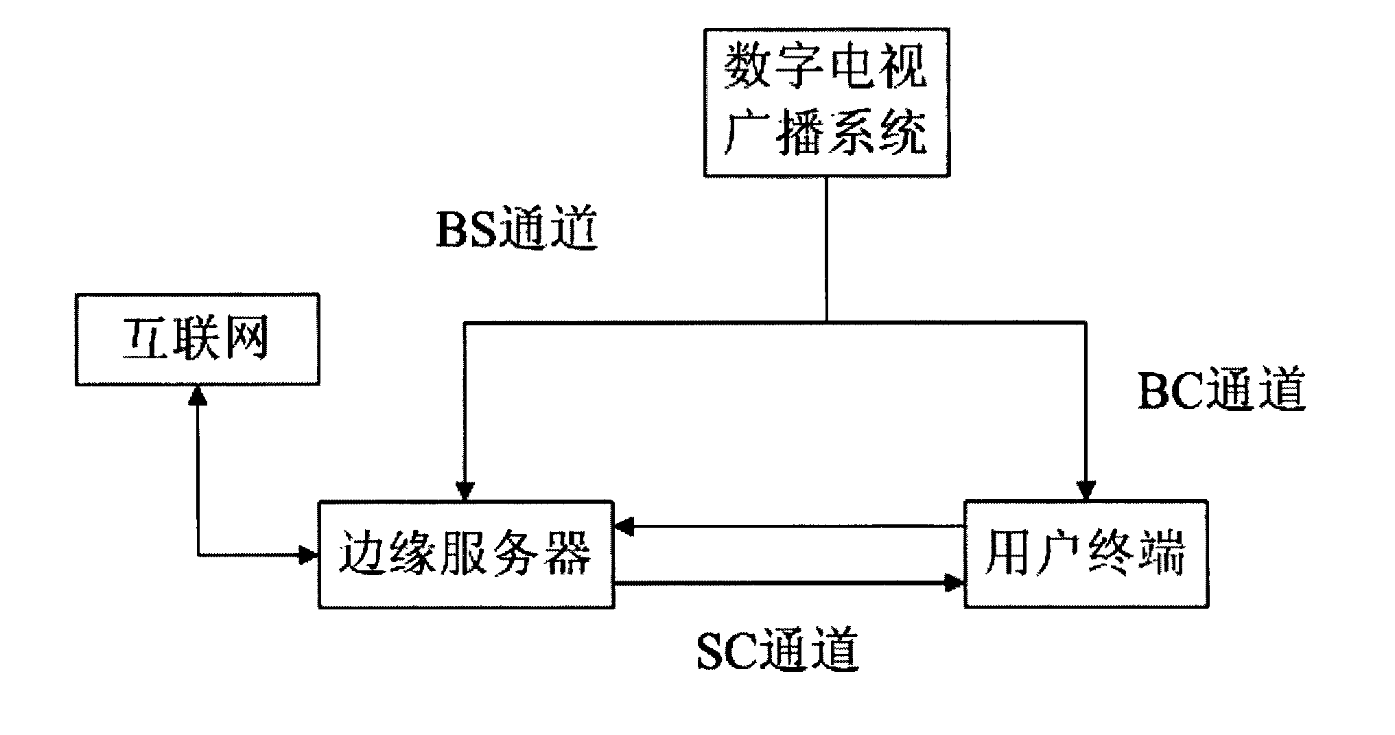 User terminal for connecting broadcasting network with communication network