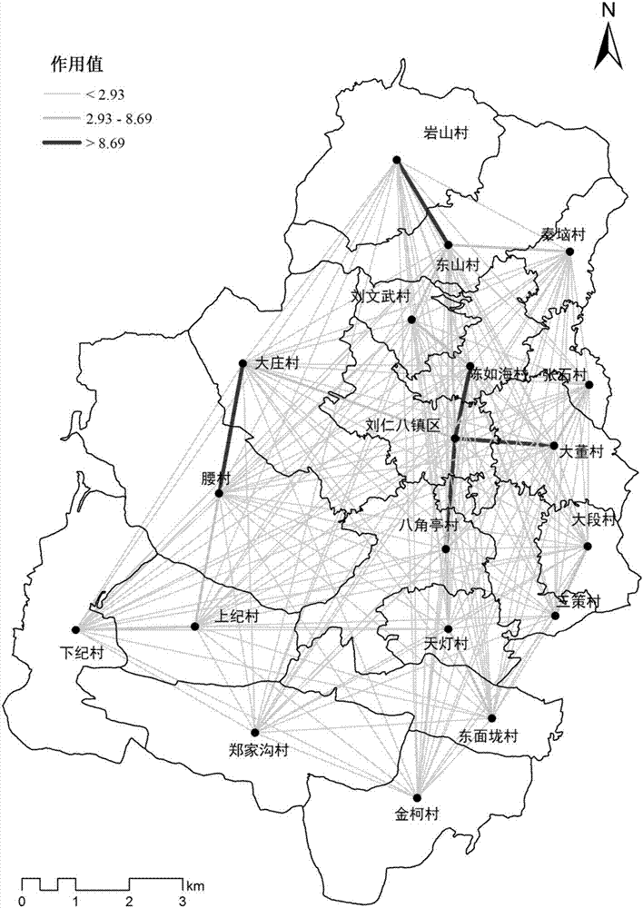 Double layer domain guided intelligent optimizing configuration method of rural resident areas