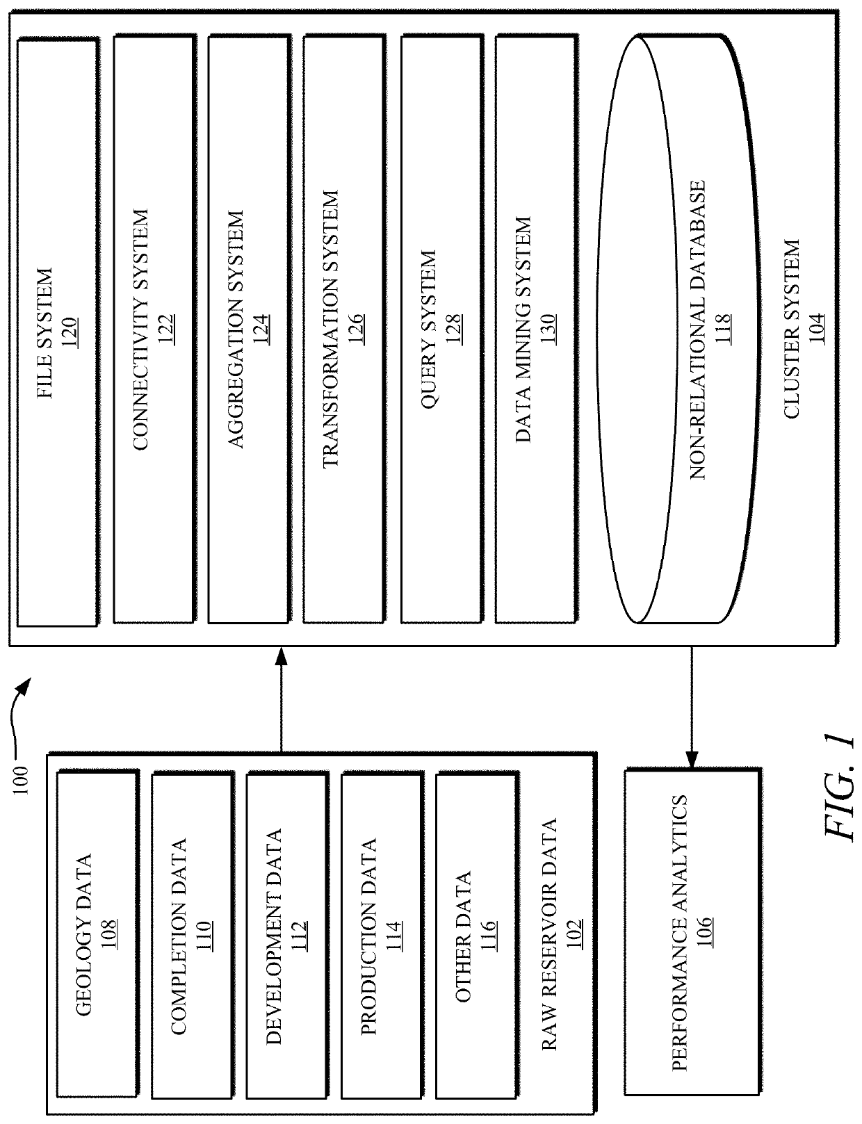 Integrated machine learning framework for optimizing unconventional resource development