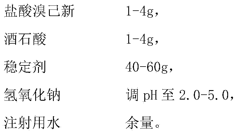 Bromhexine hydrochloride injection and preparation method and application thereof