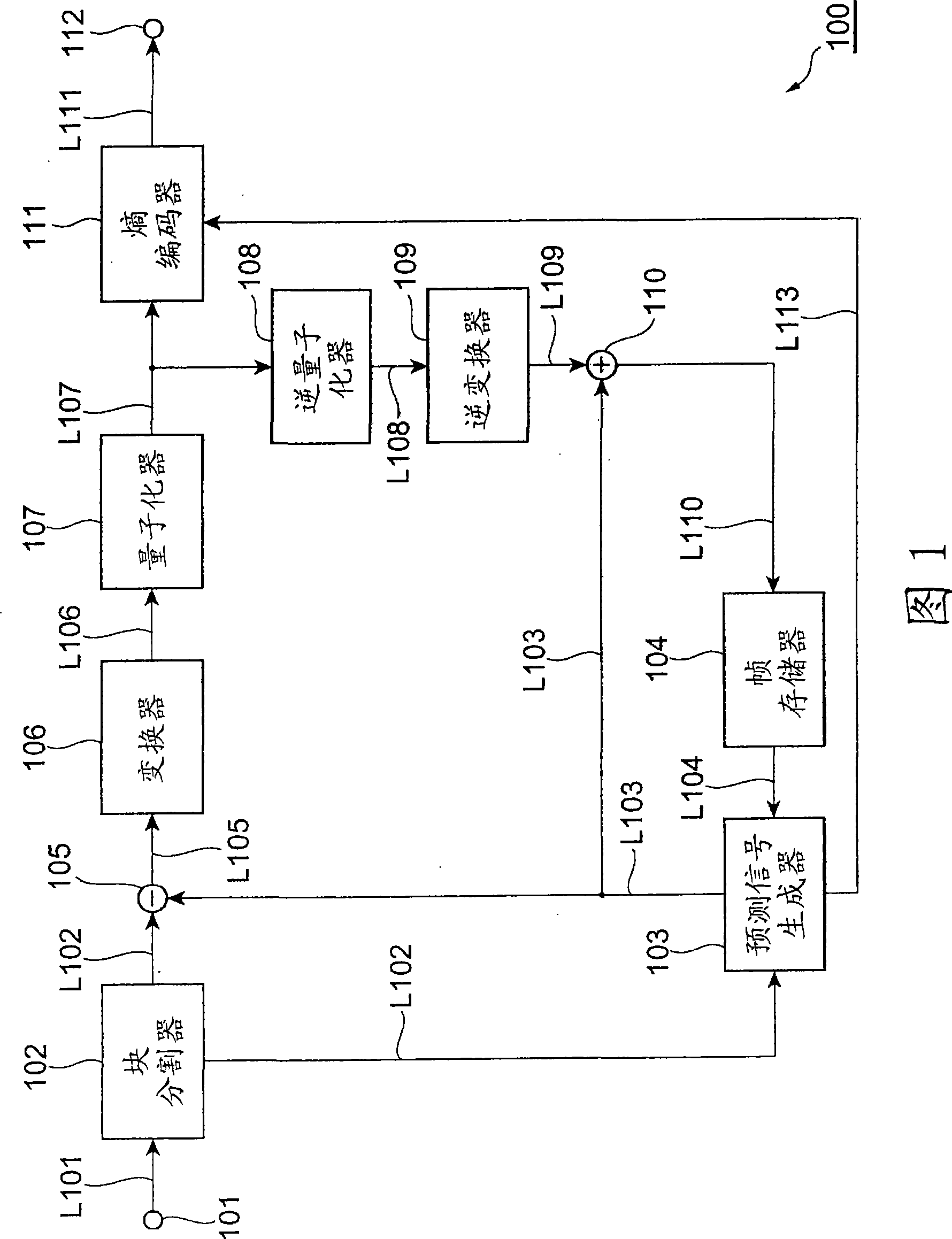 Image predictive coding device, image predictive coding method, image predictive coding program, image predictive decoding device, image predictive decoding method and image predictive decoding program