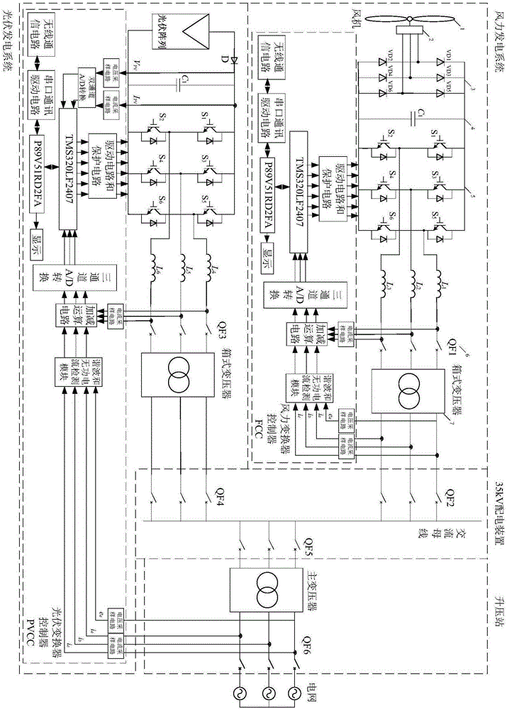 Wind/solar hybrid generation control method and system with function of reactive self-compensation