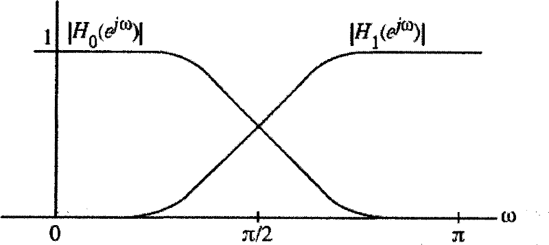 Filtering method and filter