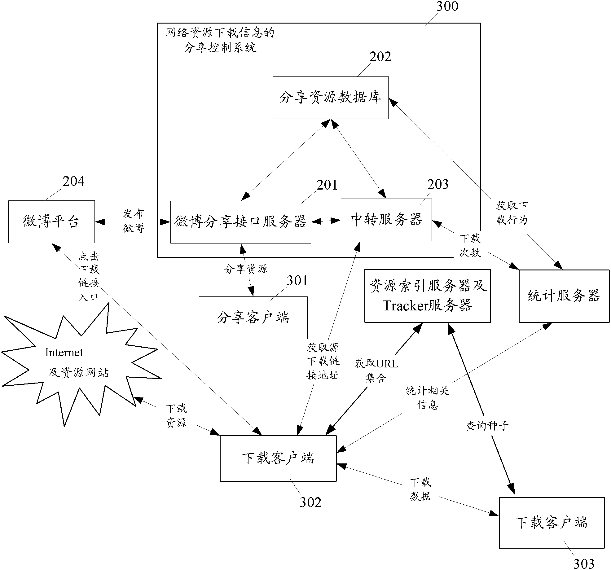 Sharing control system and method for network resource downloading information