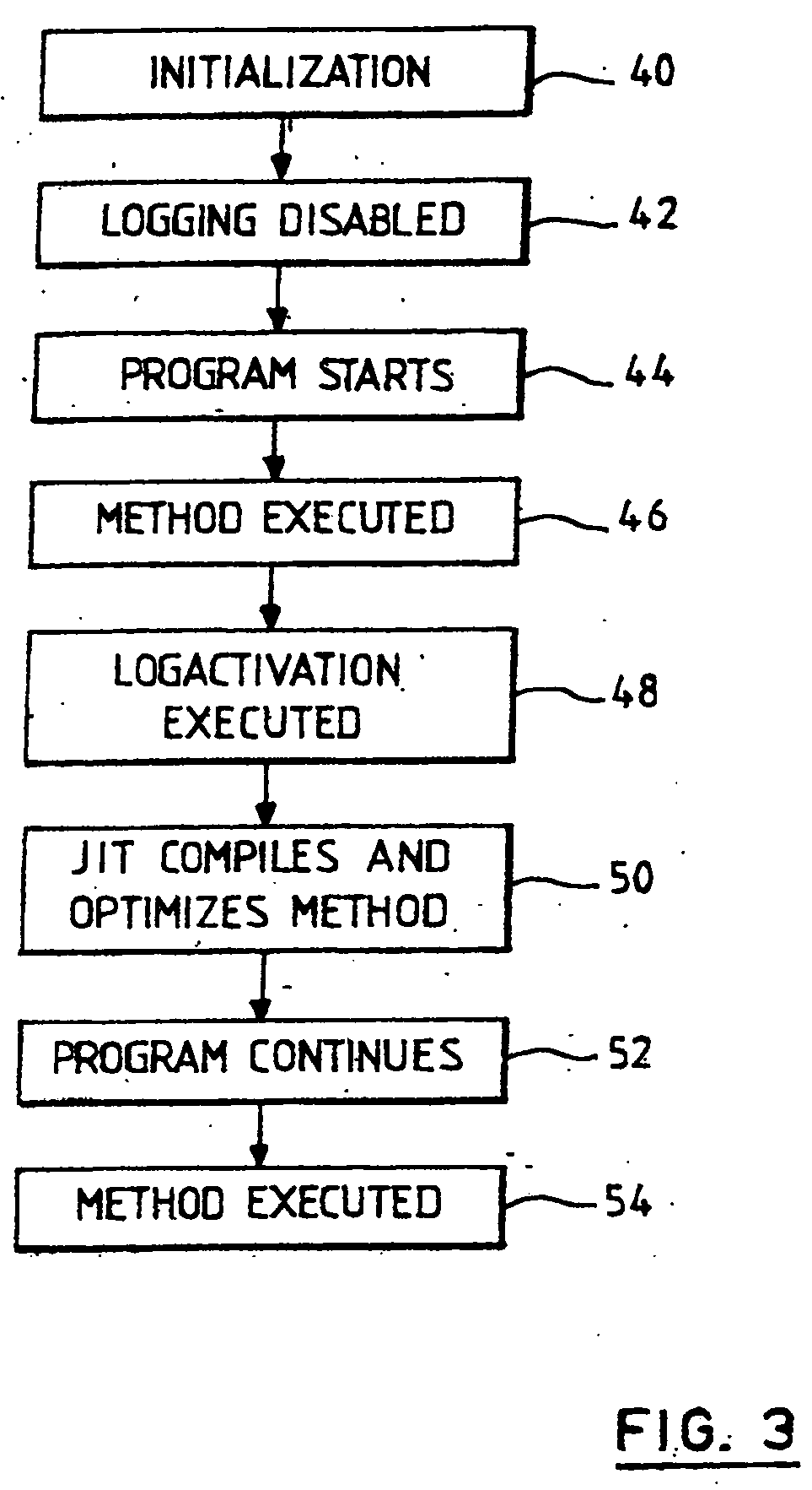 Method and apparatus for activating/deactivating run-time determined software routines in Java compiled bytecode applications