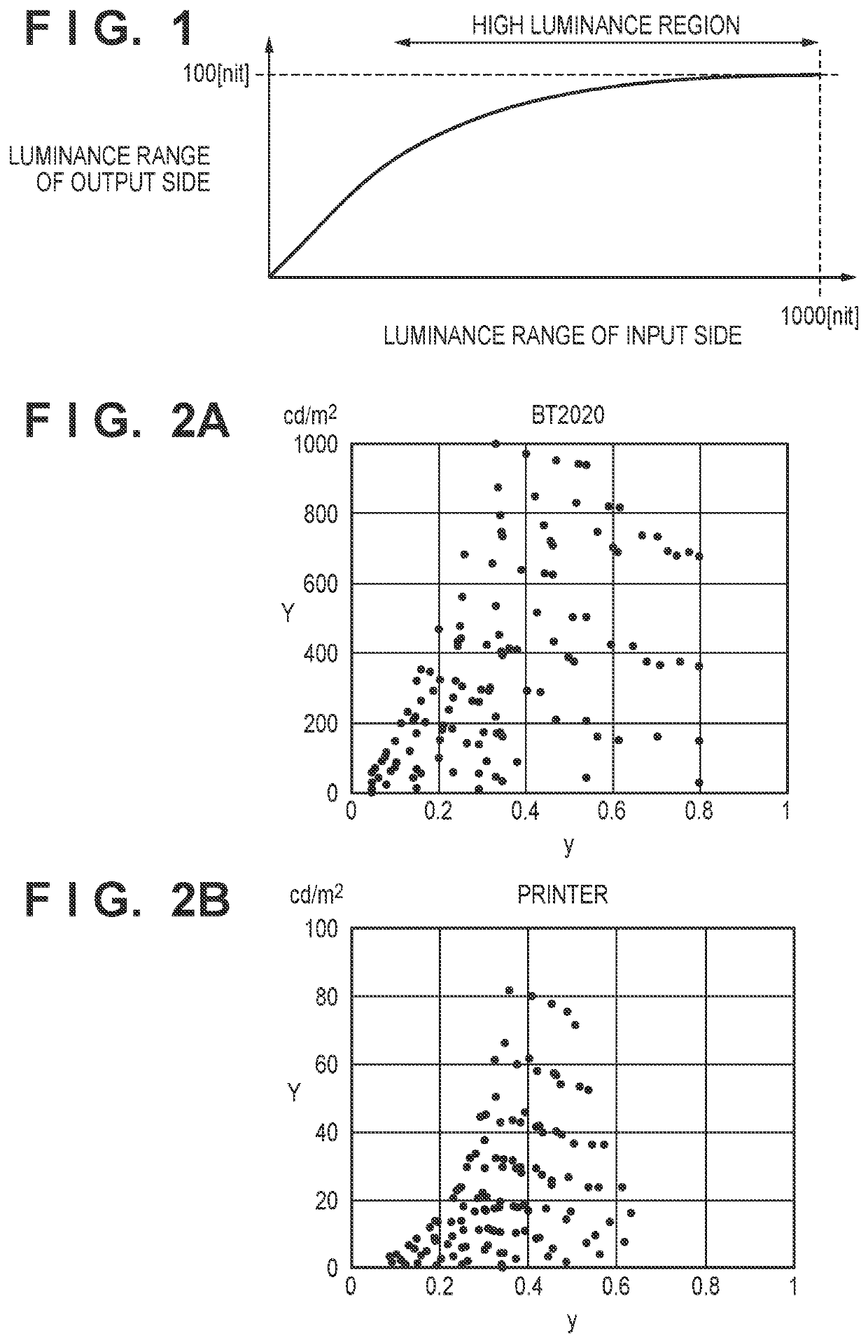 Image processing apparatus, image processing method, and non-transitory computer-readable storage medium