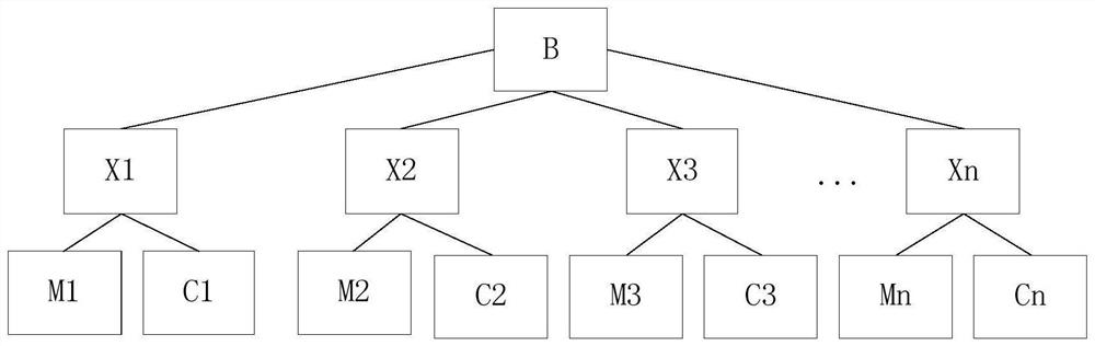 Low-carbon strategy emission reduction potential analysis method