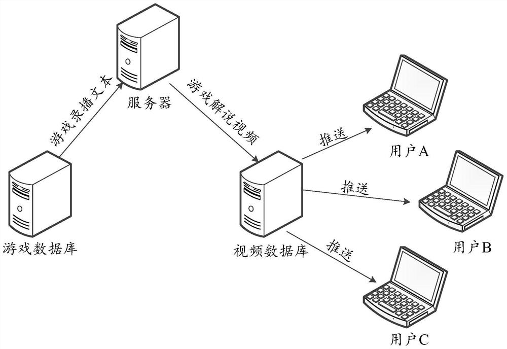 Game video generation method, device, server and storage medium