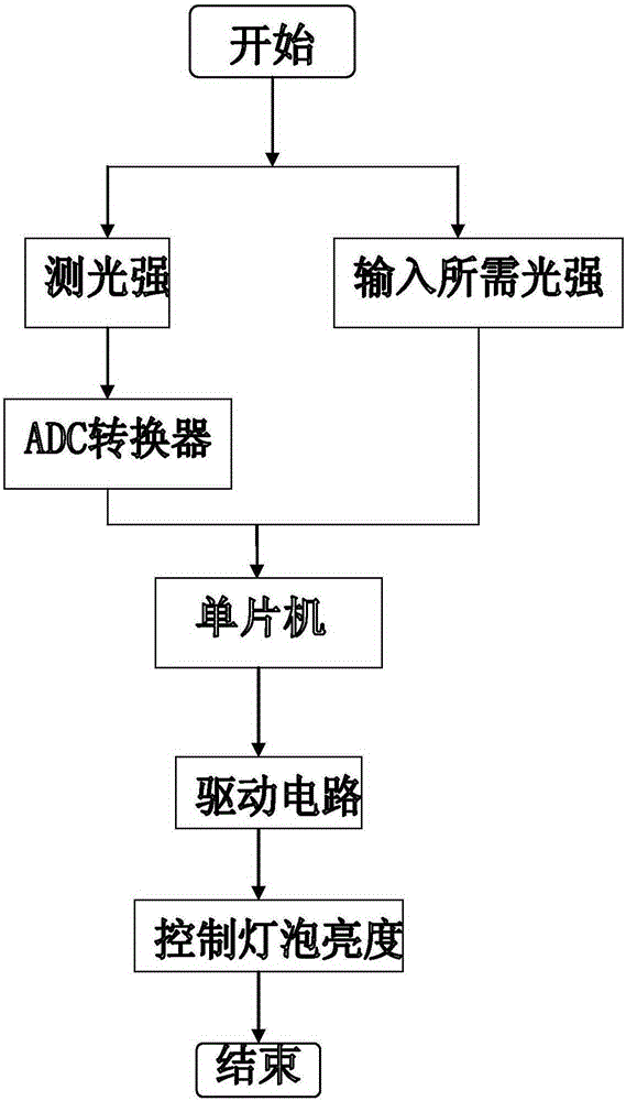 Illumination device