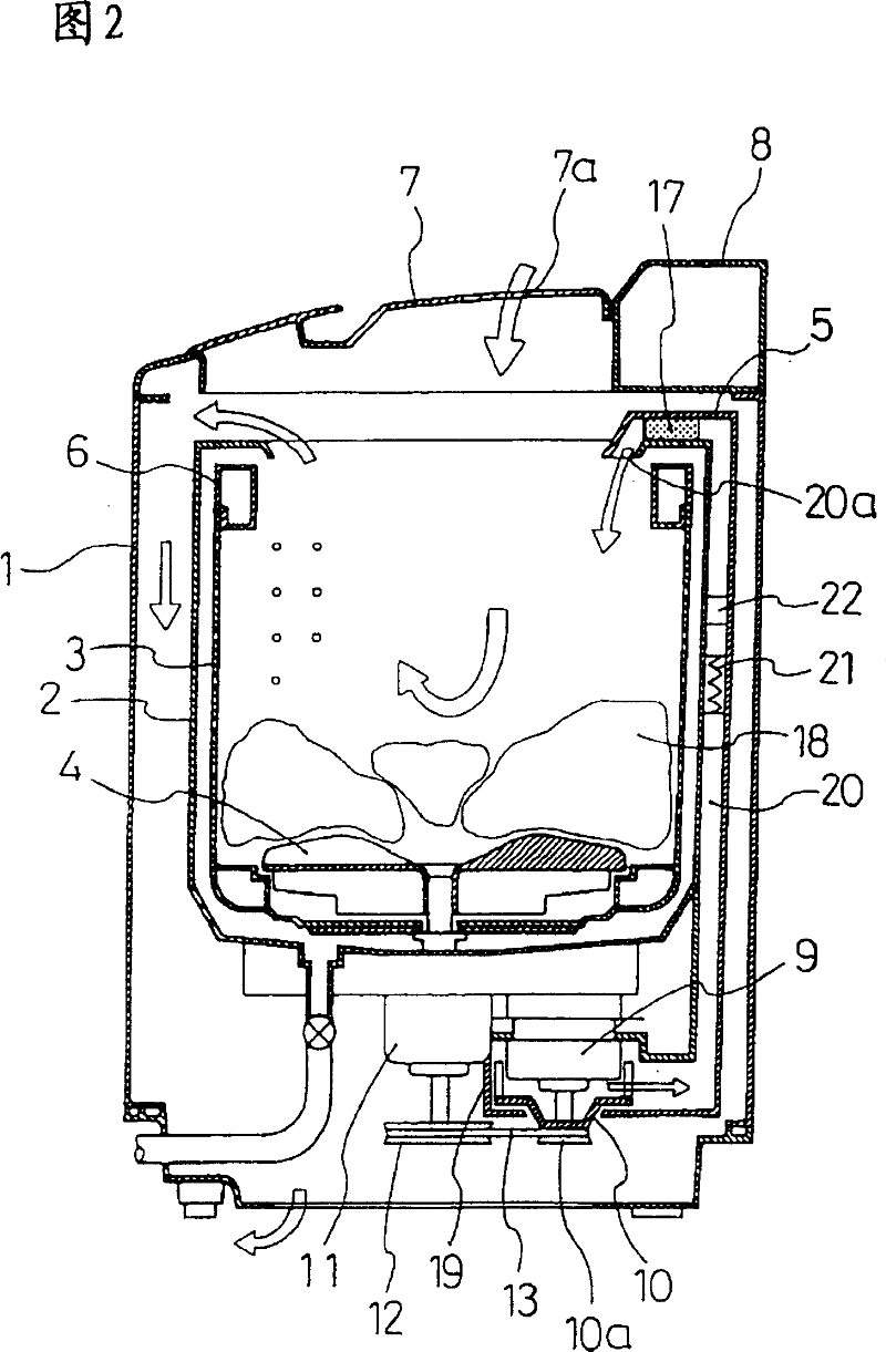 Washing machine and washing dryer