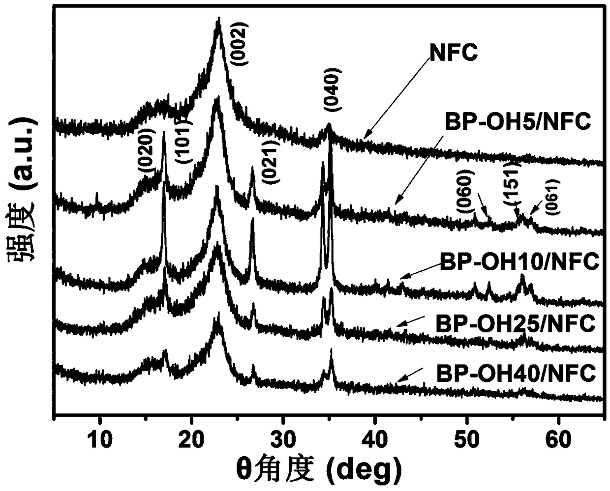 Preparation method of shell-like structure cellulose nanofiber/black phosphorene composite film