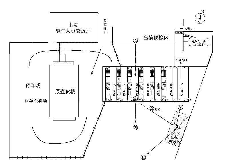 One-stop electronic identification system for entry-exit port