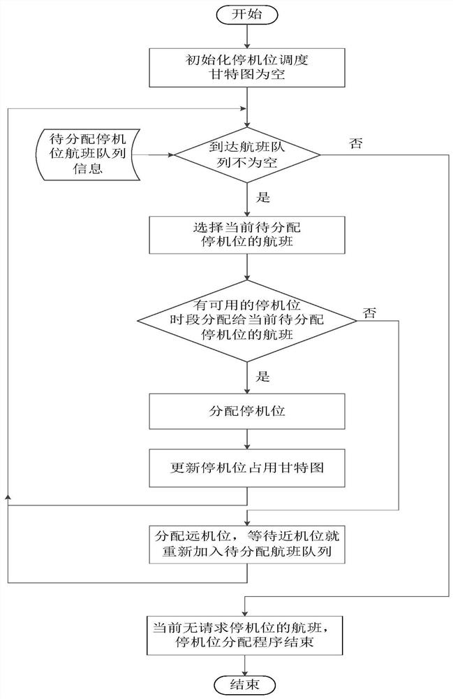 A real-time flexible parking slot scheduling method and scheduling system for optimizing throughput