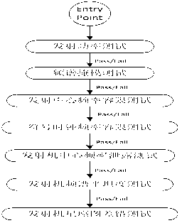 Method and system for testing emission parameters of wireless local area network