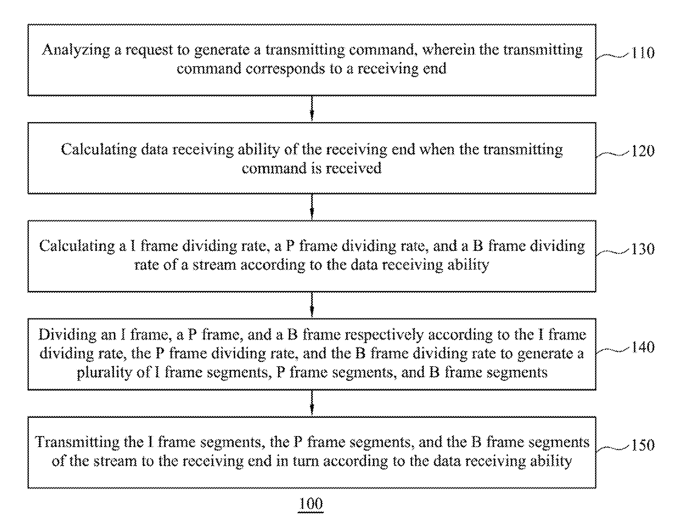 Method for transferring data stream