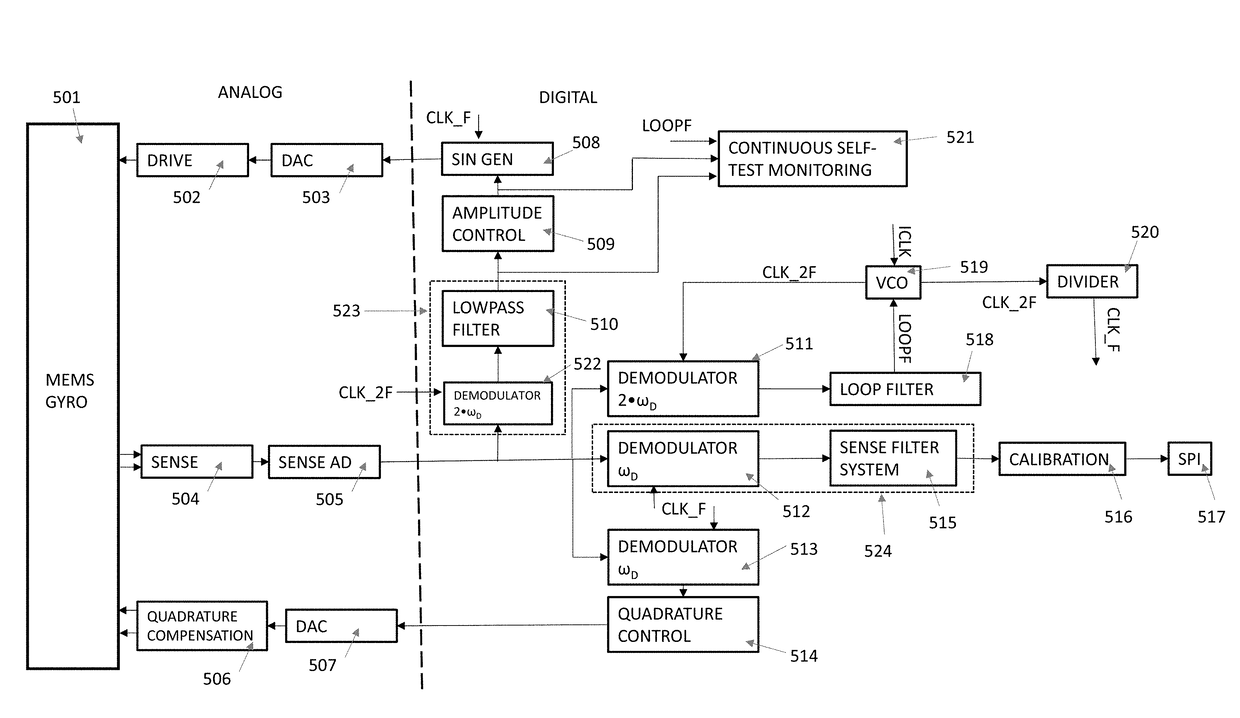 Continuous monitoring of drive amplitude in vibrating microelectromechanical gyroscopes