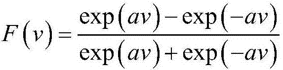 Parking stall detection method based on geomagnetic sensor