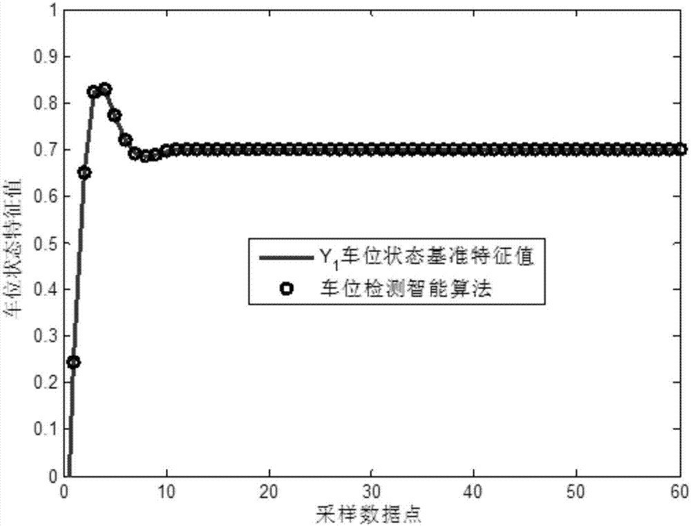 Parking stall detection method based on geomagnetic sensor