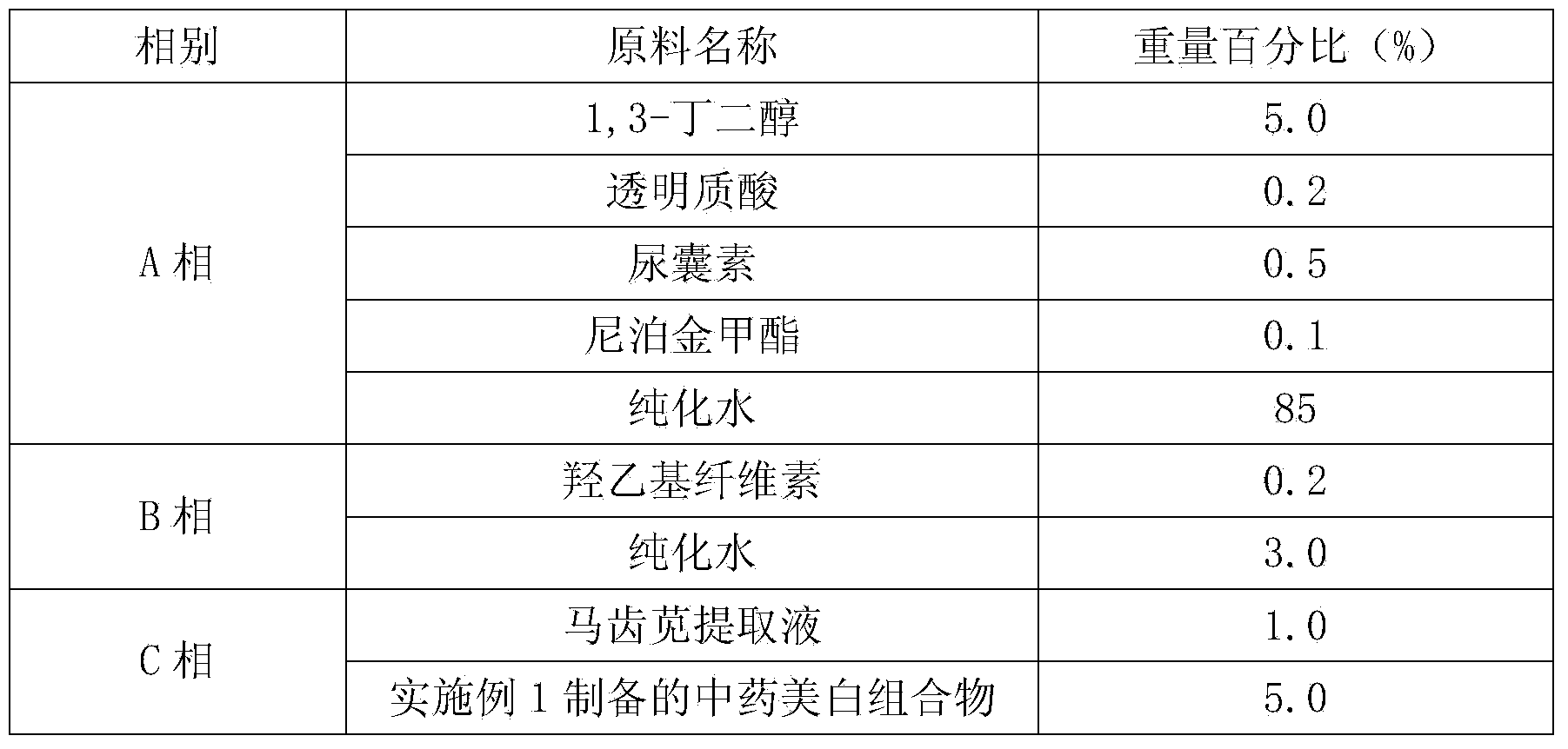 Whitening traditional Chinese medicine composition as well as preparation method and application thereof