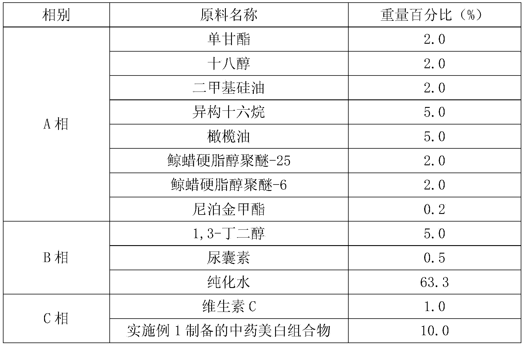 Whitening traditional Chinese medicine composition as well as preparation method and application thereof