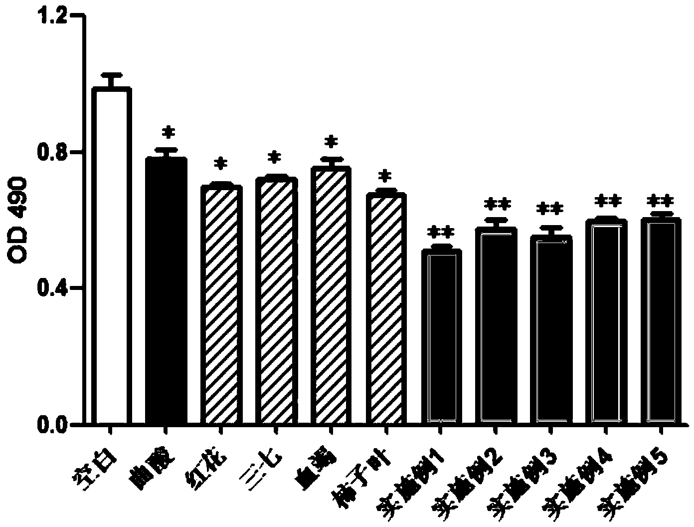 Whitening traditional Chinese medicine composition as well as preparation method and application thereof