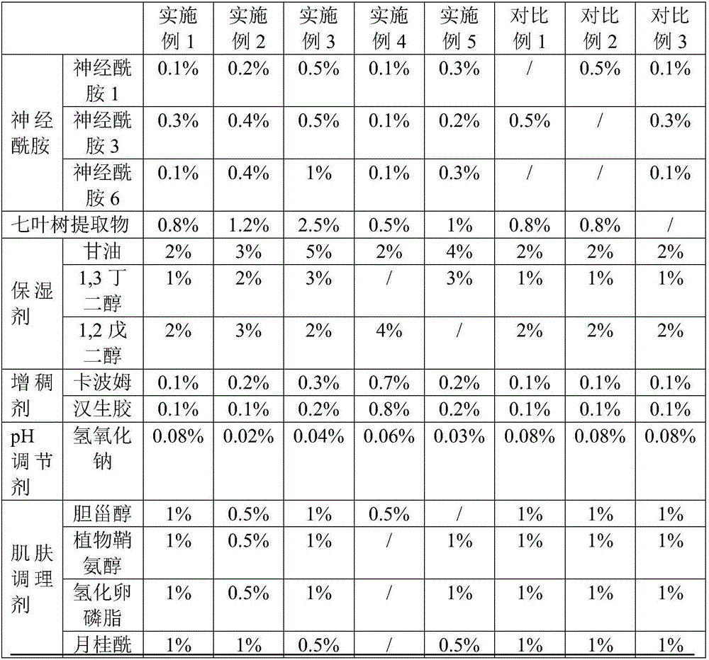 Skin-repairing composition and preparation method thereof