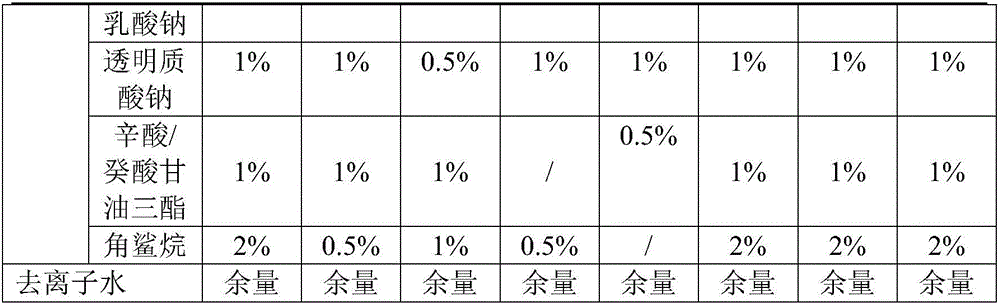 Skin-repairing composition and preparation method thereof