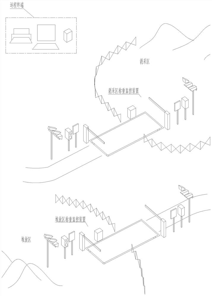 Weighing metering and access control system for mine rock stripping operation area and control method