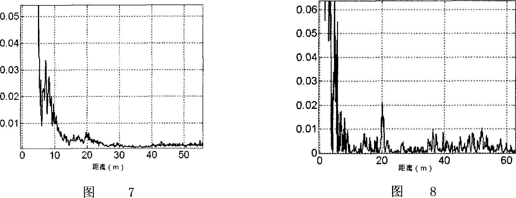 Time reversal transmitting focusing inverse beamforming method based on high-frequency time reversal array