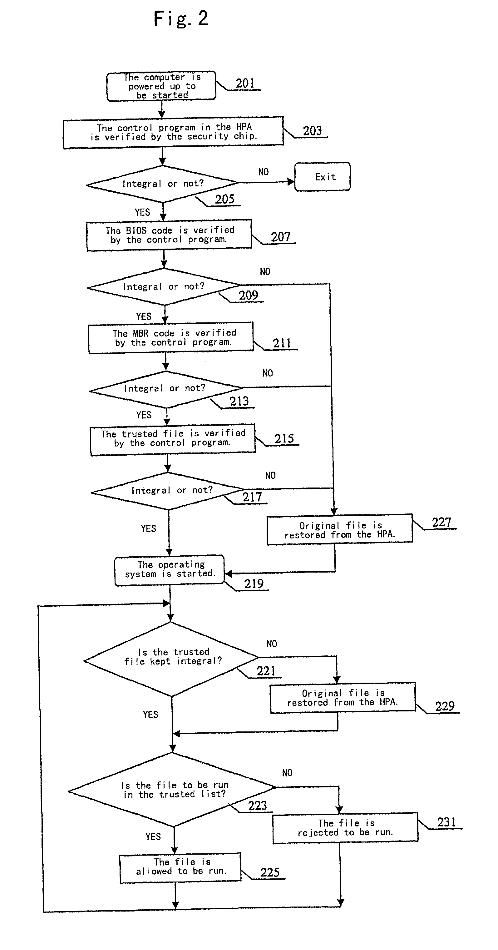 Anti-virus method based on security chip