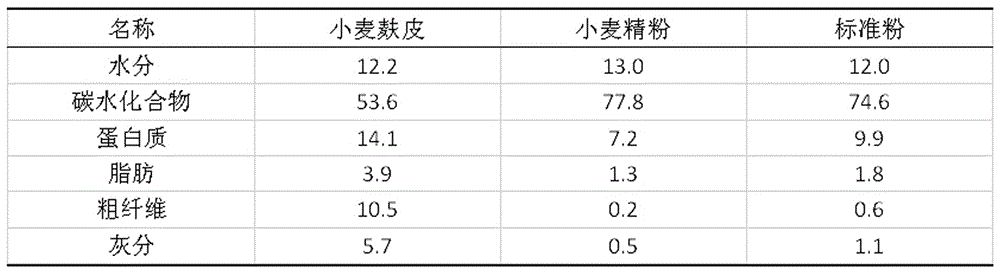 Nutritional instant congee rich in colored wheat bran dietary fibers, and production method thereof