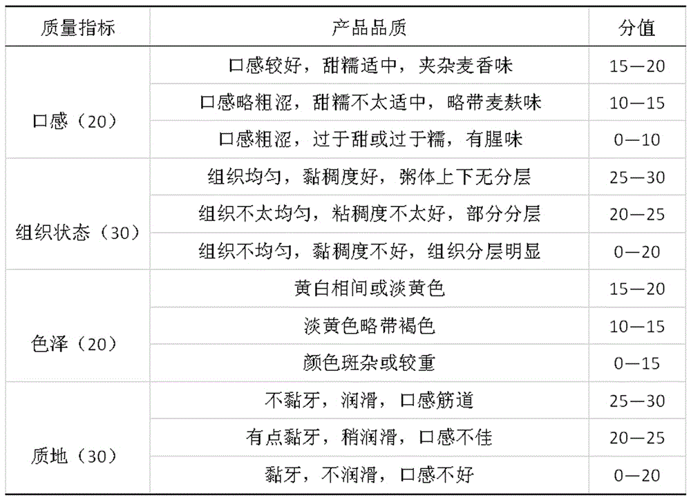 Nutritional instant congee rich in colored wheat bran dietary fibers, and production method thereof