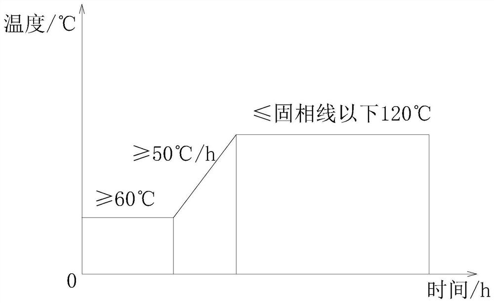 Heat Treatment Process of Hot Work Die Steel