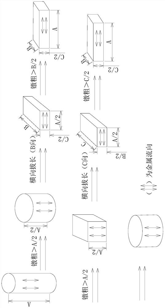 Heat Treatment Process of Hot Work Die Steel