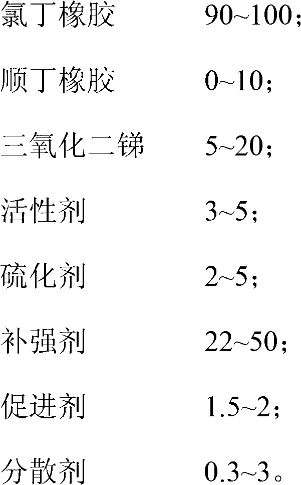 Rubber composition used for anti-fire shoes and manufacturing method thereof