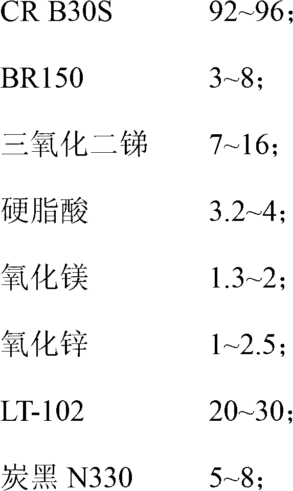 Rubber composition used for anti-fire shoes and manufacturing method thereof