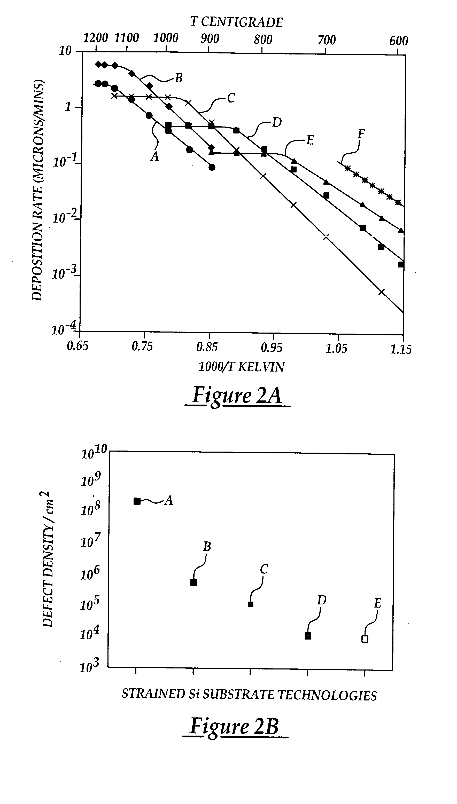 Method for producing low defect density strained -Si channel MOSFETS