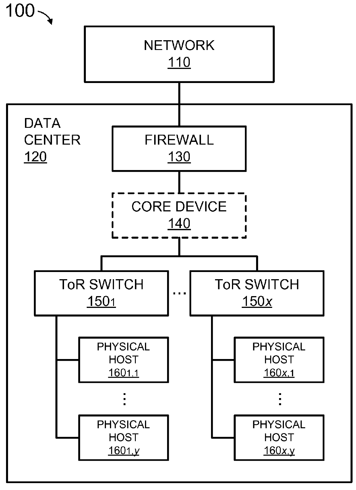 Conditional declarative policies