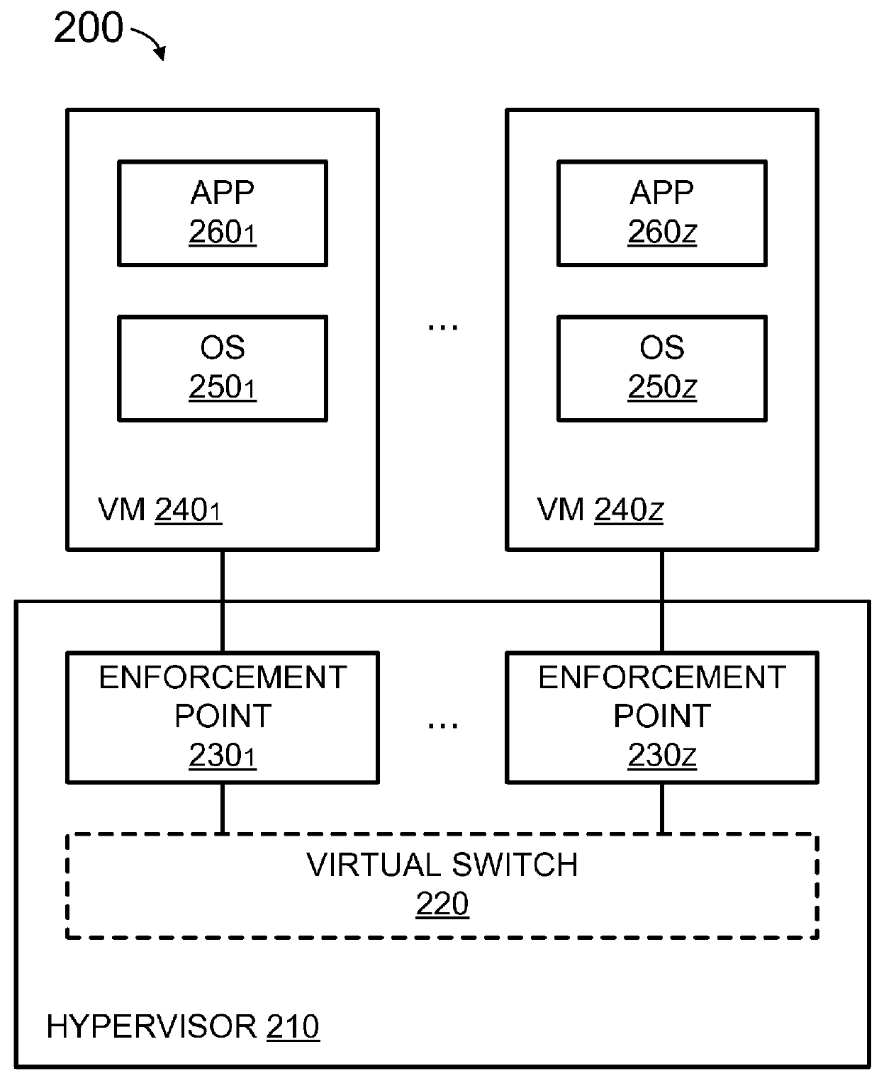 Conditional declarative policies