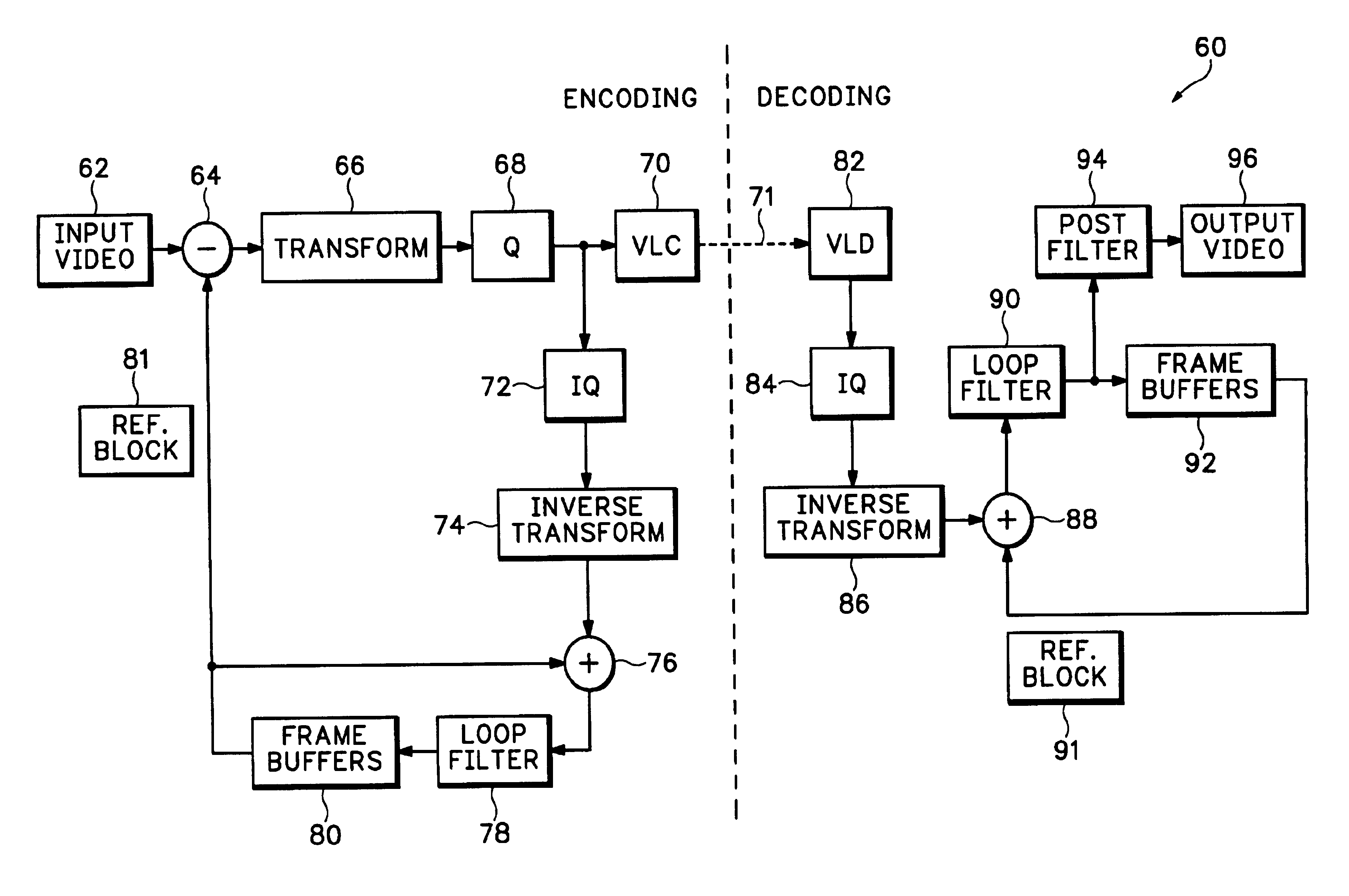 Method and apparatus for controlling loop filtering or post filtering in block based motion compensationed video coding