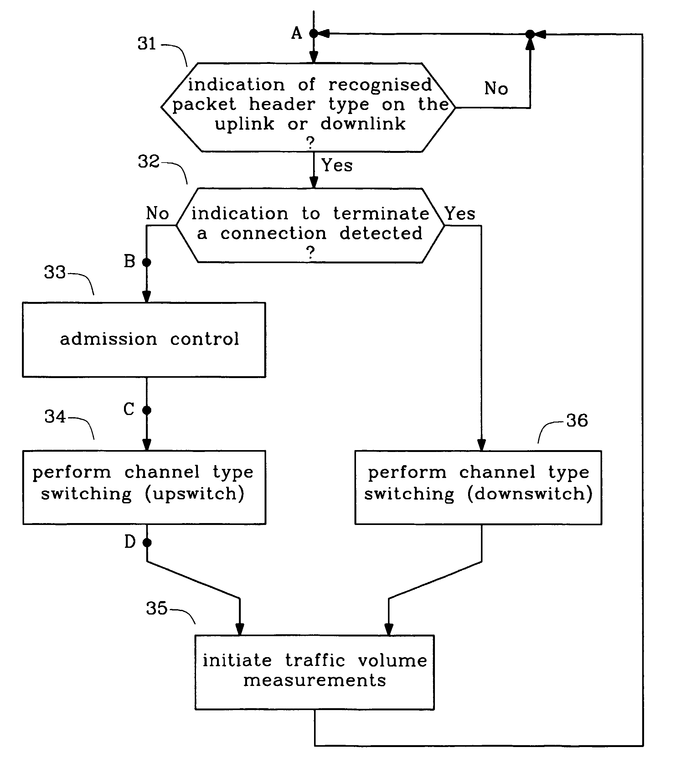 Method and arrangement for channel type switching