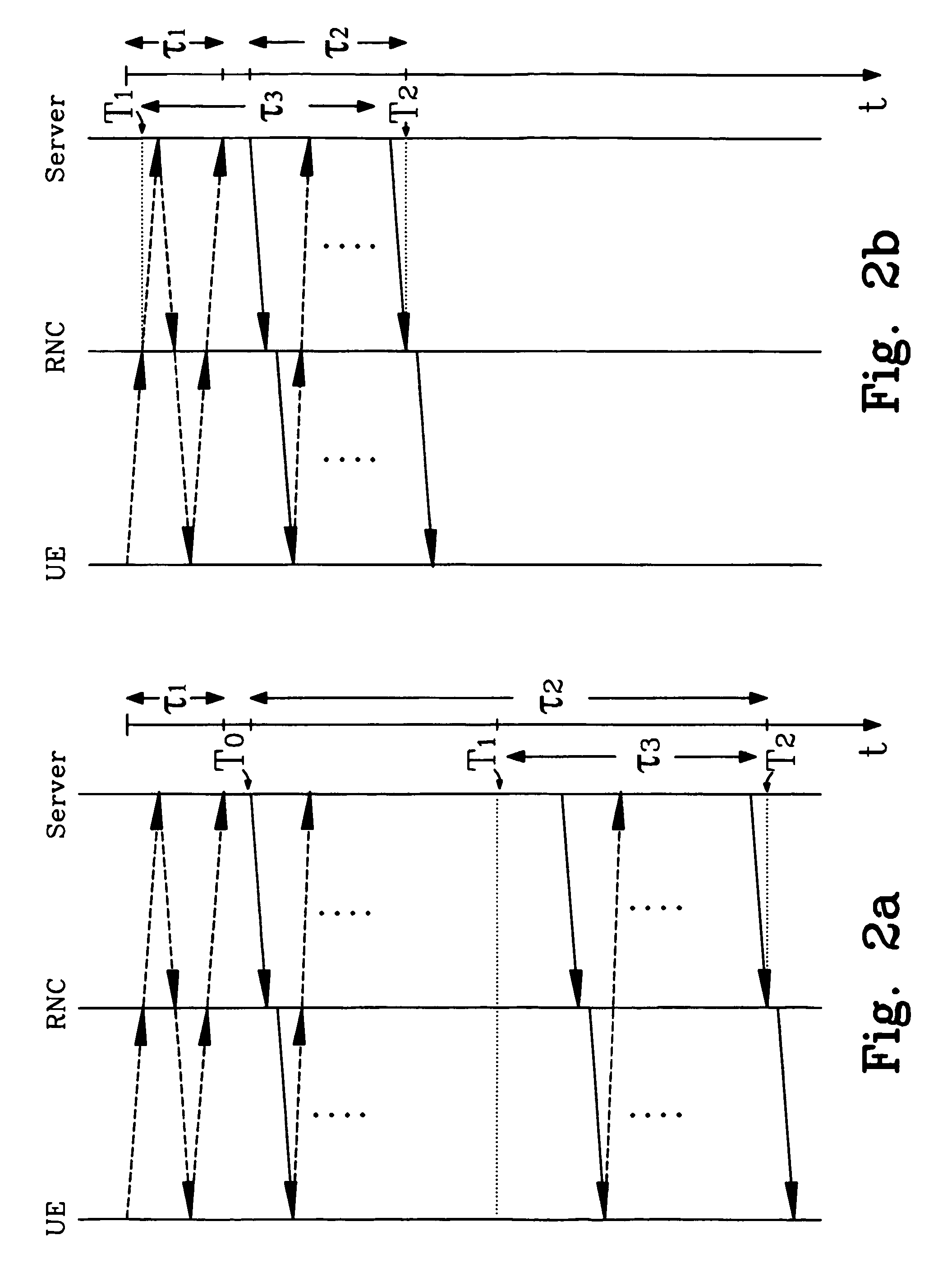 Method and arrangement for channel type switching