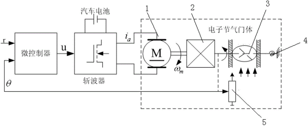 Observer-based intelligent dual-integral sliding-mode control method for electronic throttle valve