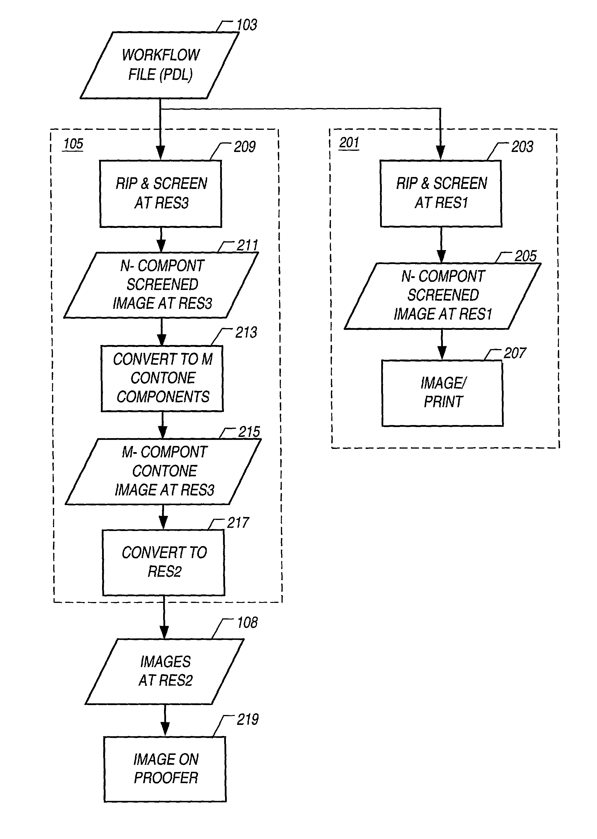 Proofing method, apparatus, and computer software product matching color and halftone screen properties