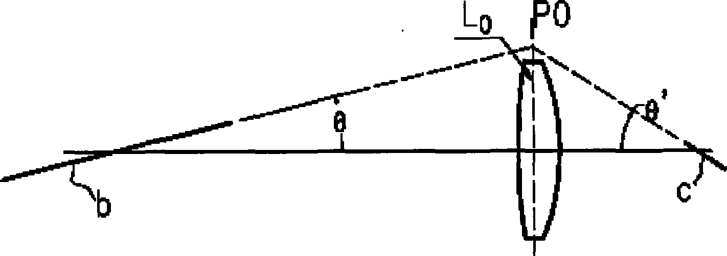 Optical system used for focusing and leveling