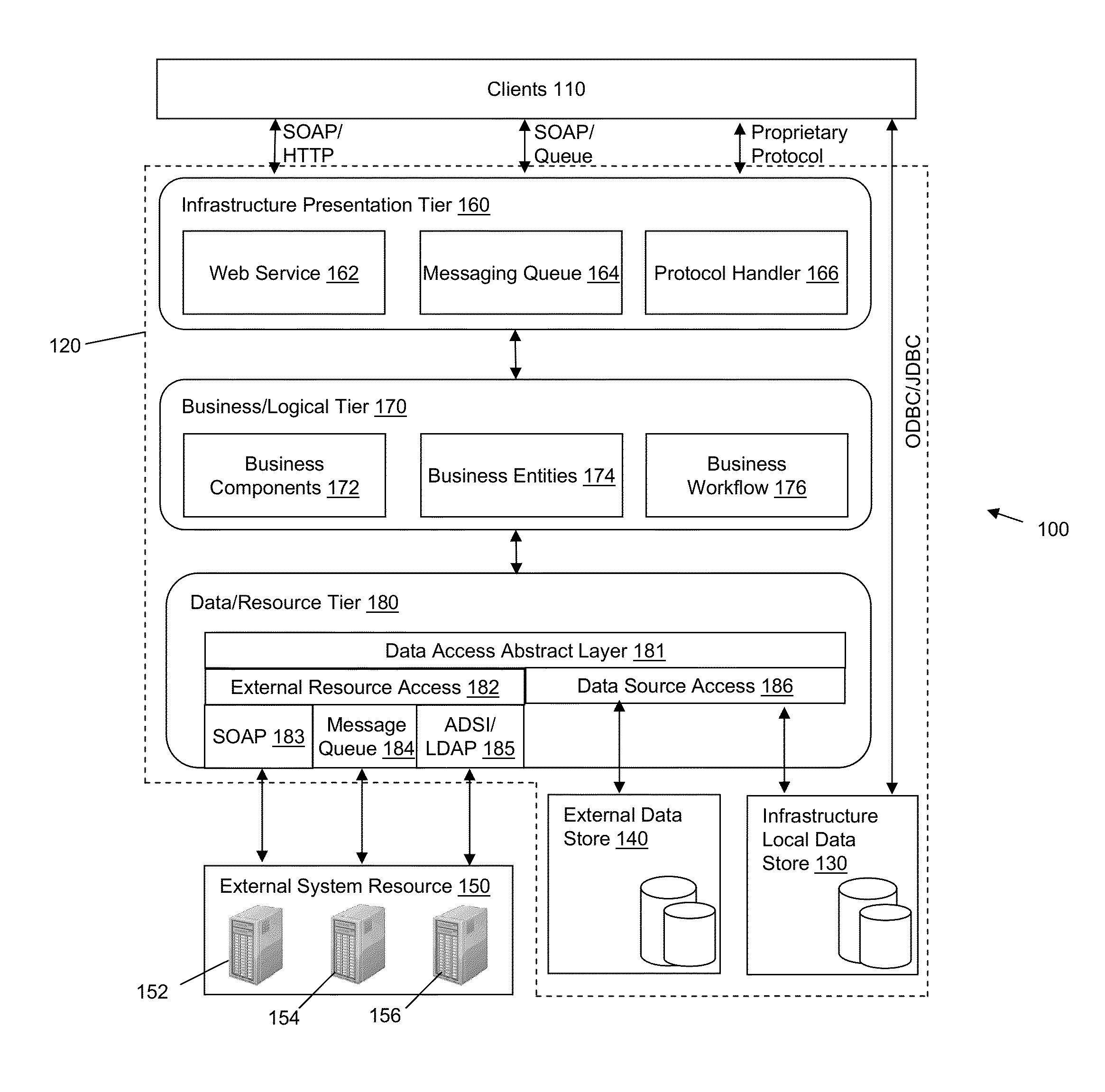 Corporate infrastructure management system