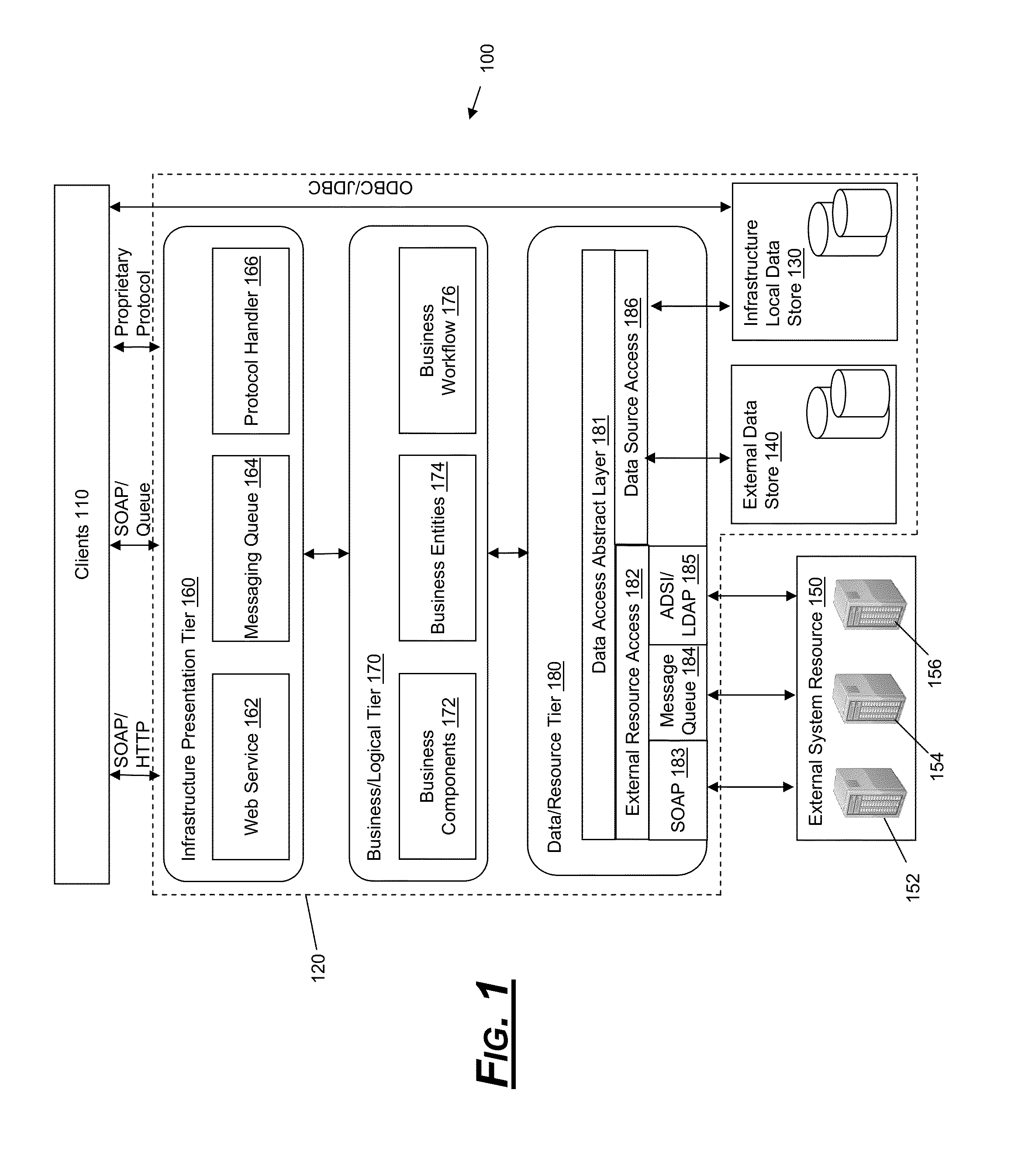 Corporate infrastructure management system