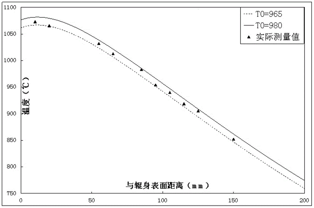 Whole induction heating temperature control method for support rollers