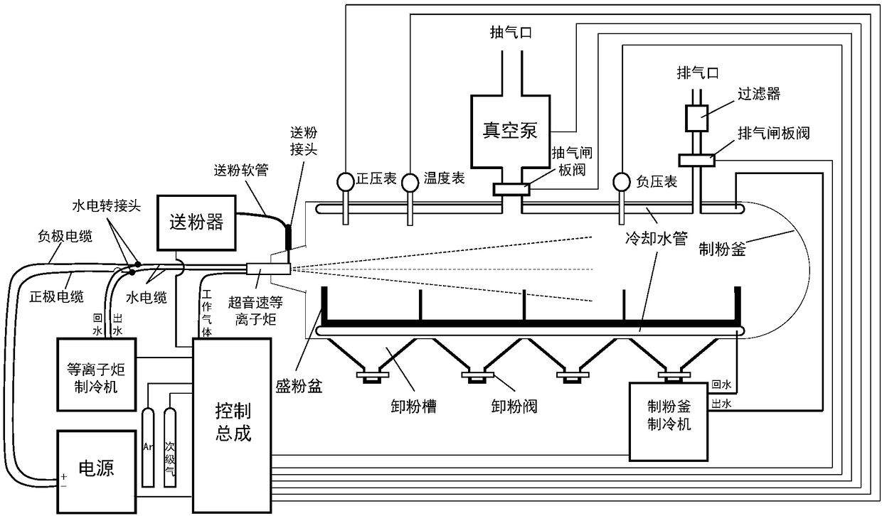 Device and method for spheroidizing powder by utilizing high-energy high-speed plasma flame flow